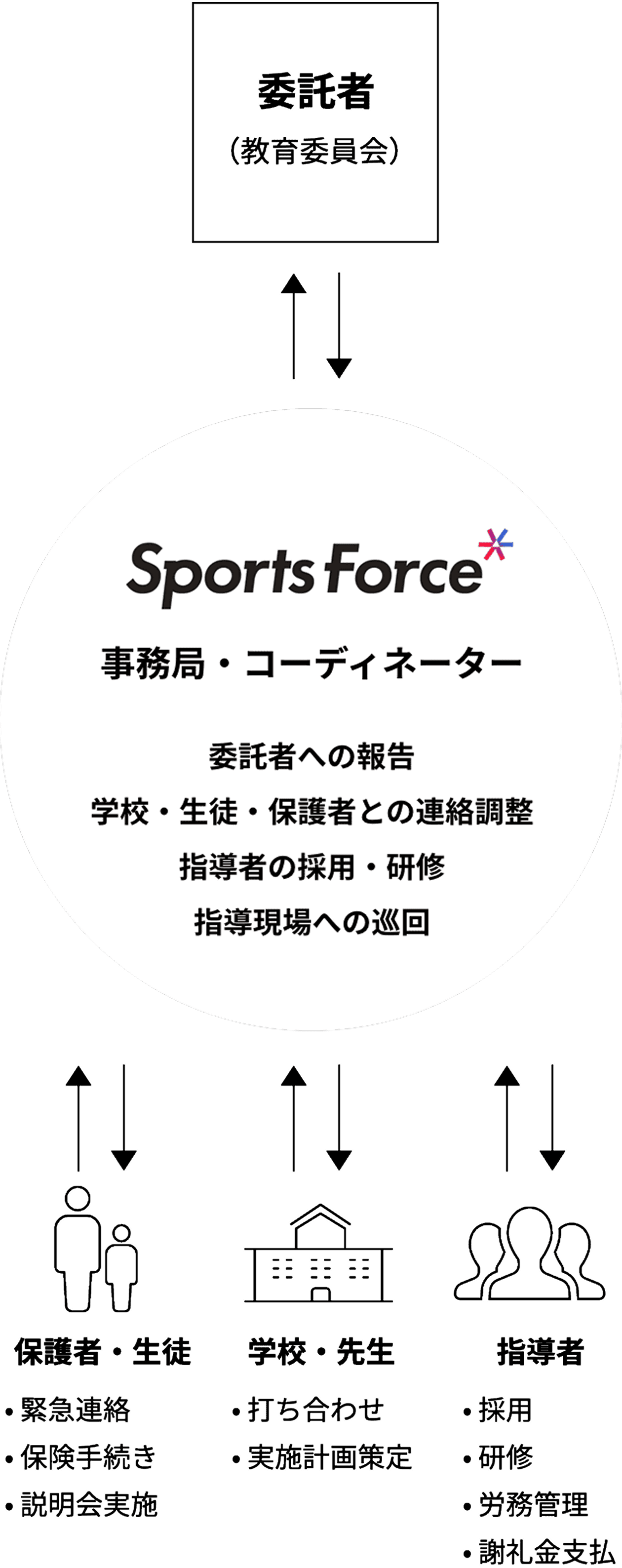 サービス全体像